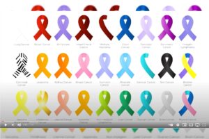 Cancer & Circulating Tumor Cells